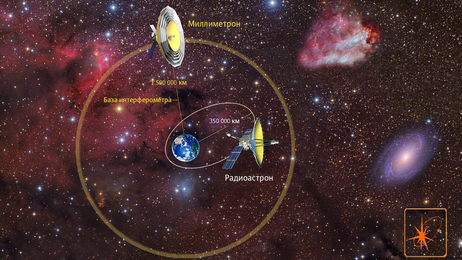«Радиоастрон» работает на орбите с 2011 года, «Миллиметрон» запустят после 2025 года - РИА Новости, 1920, 08.04.2024