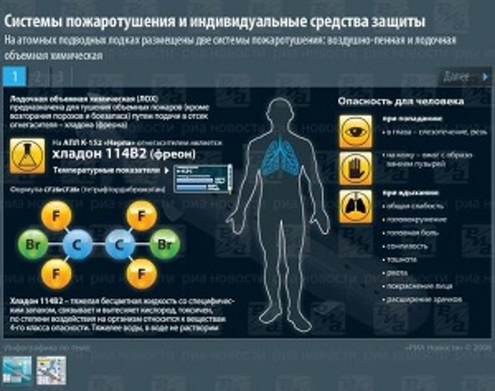 Каковы последствия воздействия фреонов на окружающую. Влияние фреона на организм человека. При отравлении фреоном. Симптомы отравления фреоном. Фреона человек.