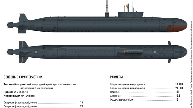 Атомная подводная лодка Князь Пожарский