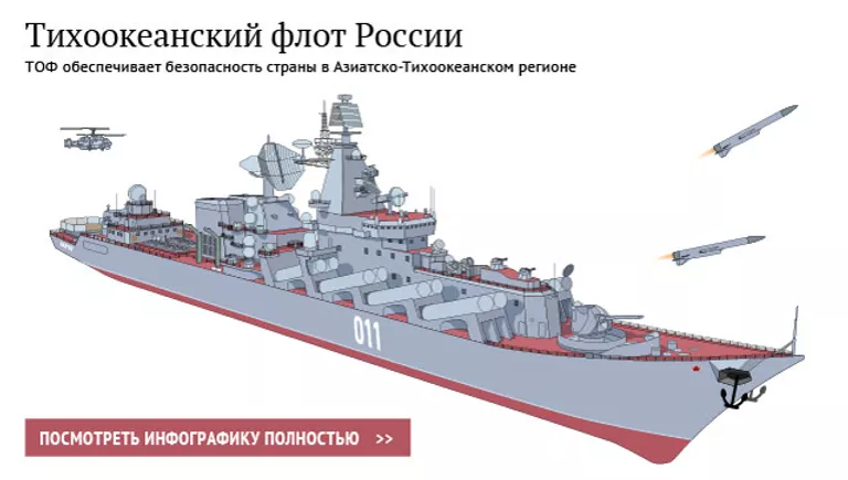 Тихоокеанский флот России Тихоокеанский флот России