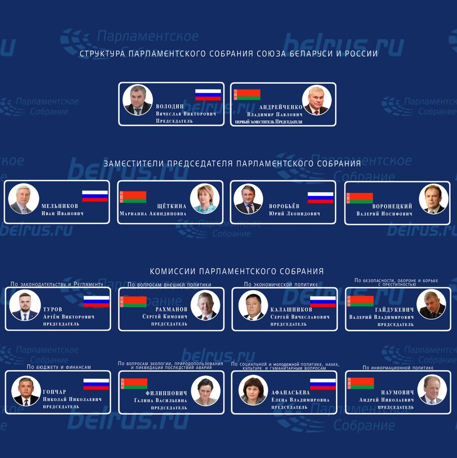 Структура парламентского союза Беларуси и России