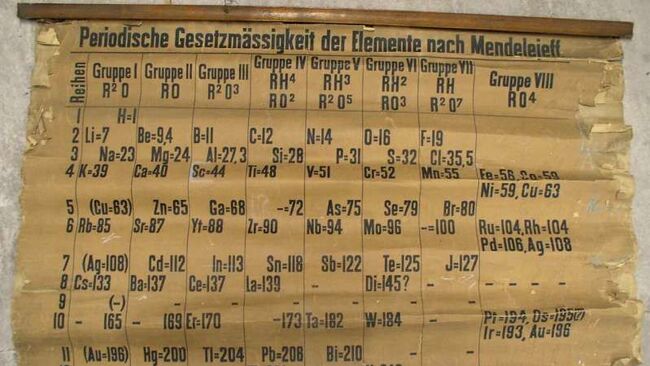 Изображение периодической системы химических элементов 1885 года