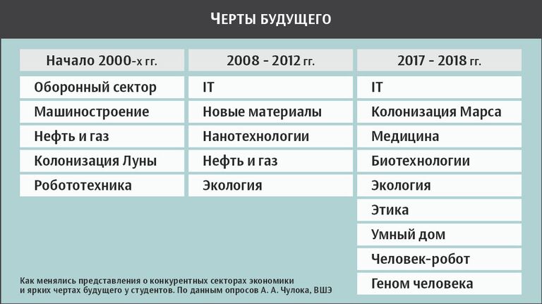 Черты будущего Черты будущего