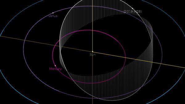 Орбита астероида 2019 AQ3