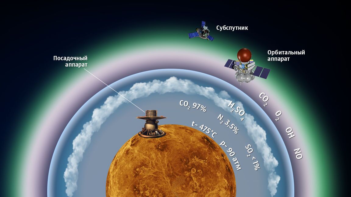 Концепция миссии Венера-Д - РИА Новости, 1920, 15.09.2020