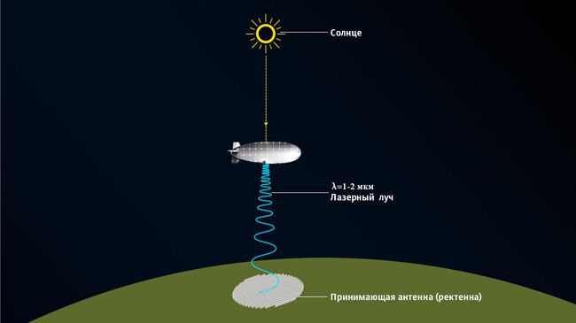 Солнечная электростанция