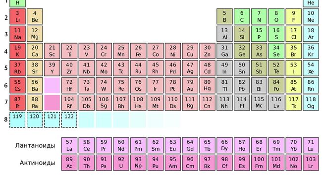 Прогноз новых элементов таблицы Менделеева