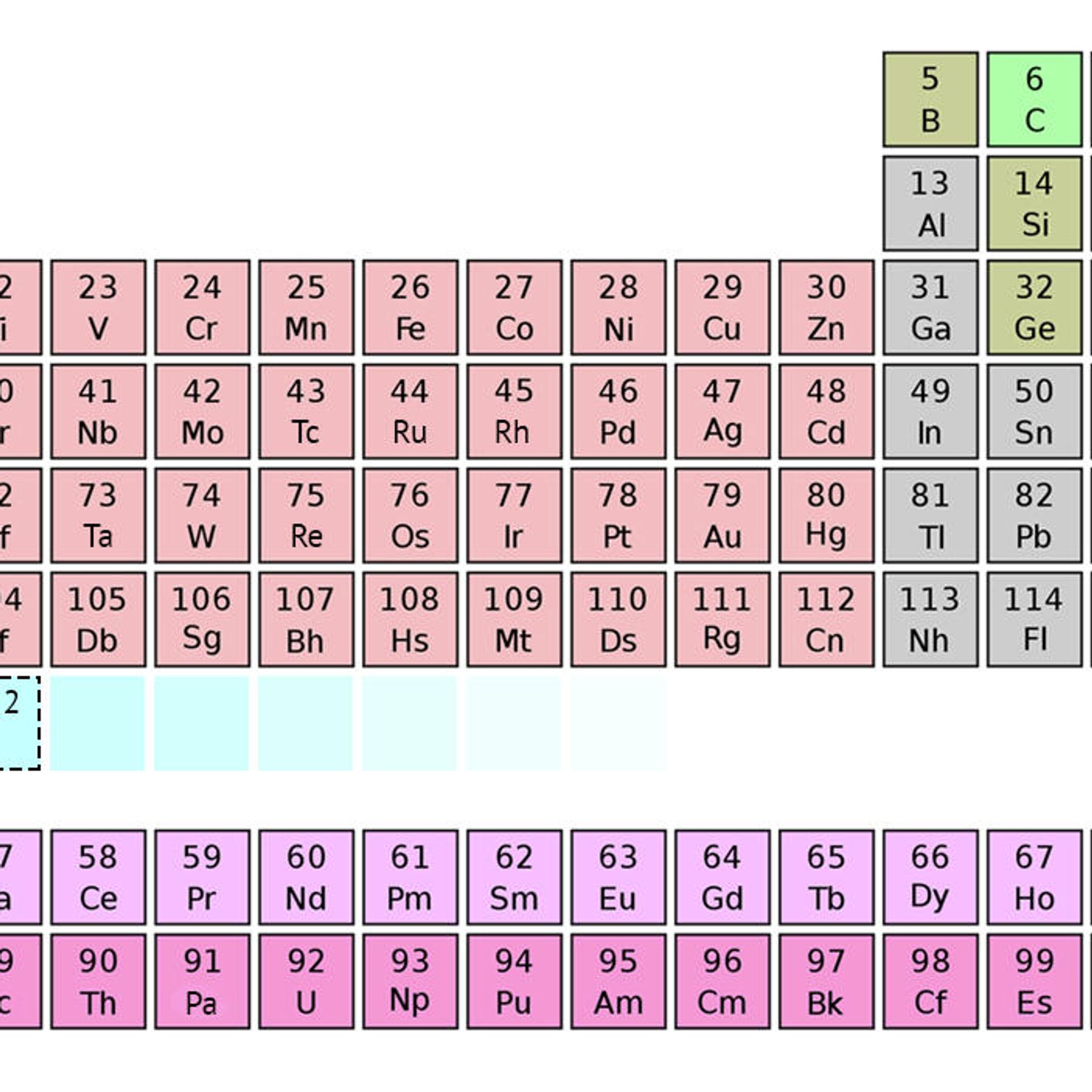 Ученые в России синтезировали 117-й химический элемент
