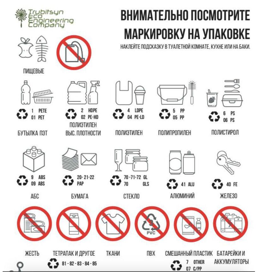 Таблица кодов переработки