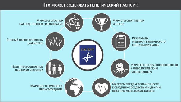 Что может содержать генетический паспорт Что может содержать генетический паспорт