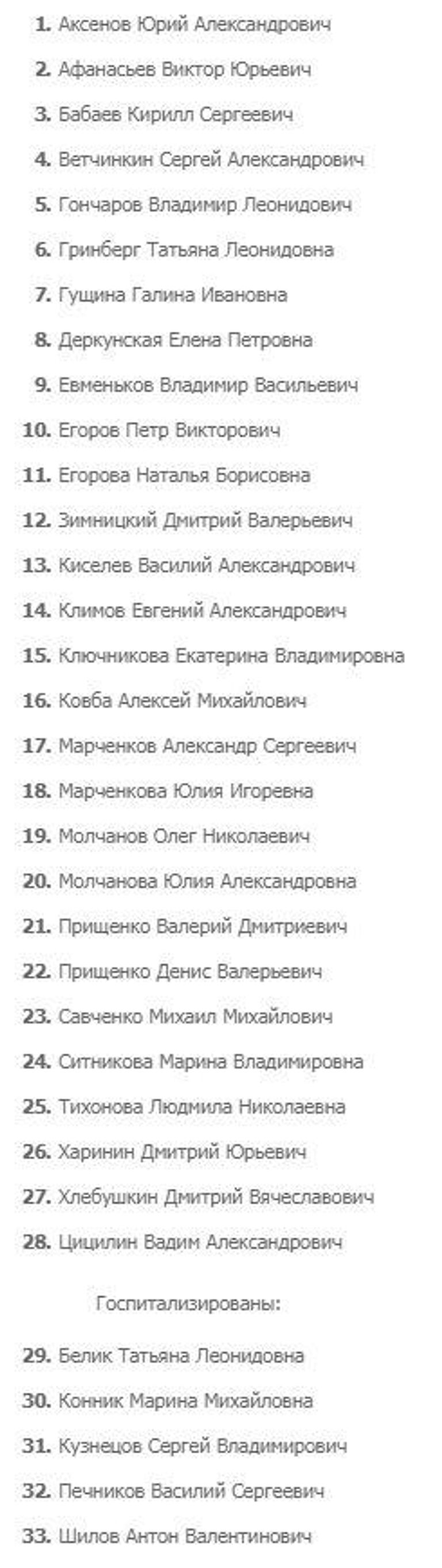 Предварительный список выживших при ЧП в Шереметьево, опубликованный на сайте Аэрофлота