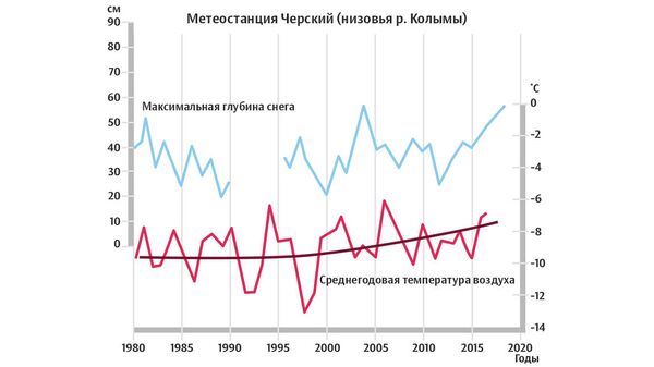 Метеостанция Черский Метеостанция Черский