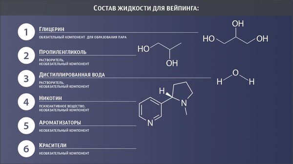Состав жидкости для вейпинга Состав жидкости для вейпинга
