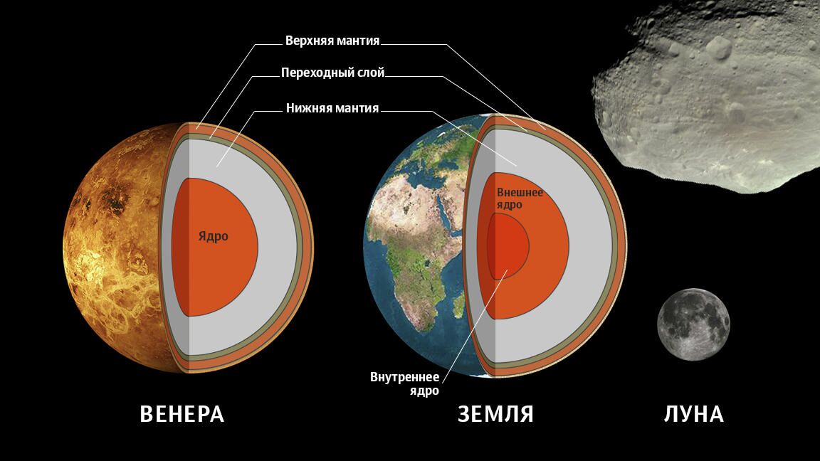 Строение  Земли и Венеры - РИА Новости, 1920, 17.10.2023