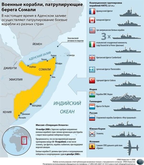 Военные корабли, патрулирующие берега Сомали