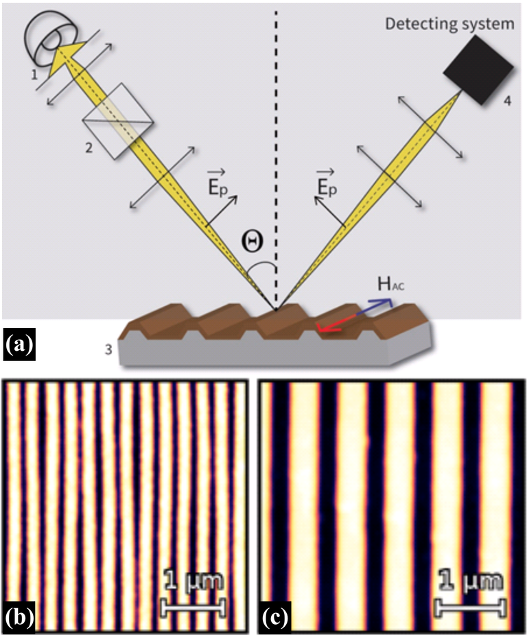 Схема установки и внешний вид магнитоплазмонного кристалла Схема установки и внешний вид магнитоплазмонного кристалла