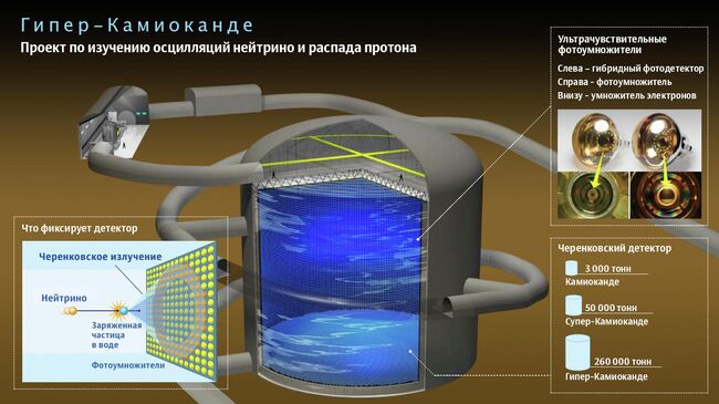 Проект по изучению осцилляций нейтрино и распада протона