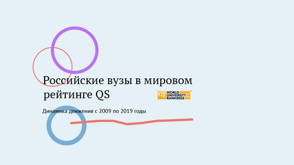 Российские вузы в мировом рейтинге QS - 2019