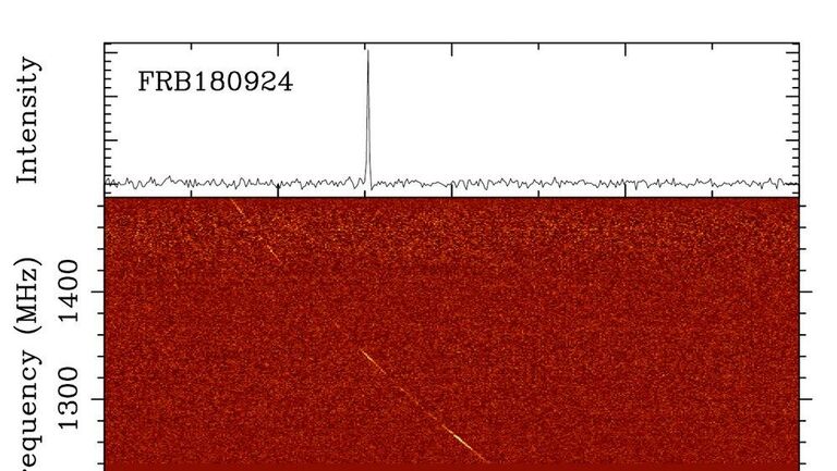 Спектр, где обнаружен быстрый радиовсплеск FRB 180924