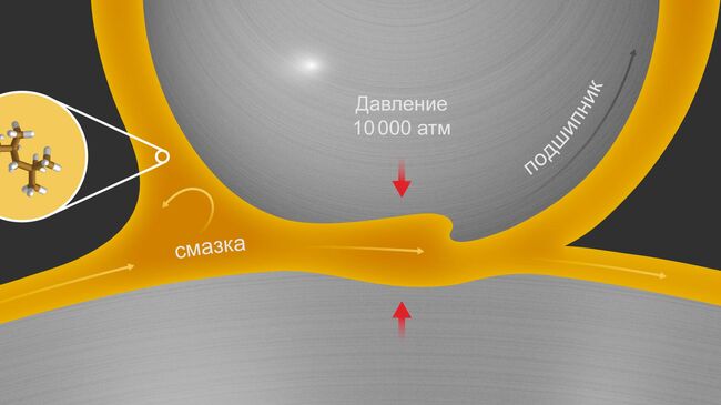 Так художник представил себе смазку, работающую в экстремальных условиях