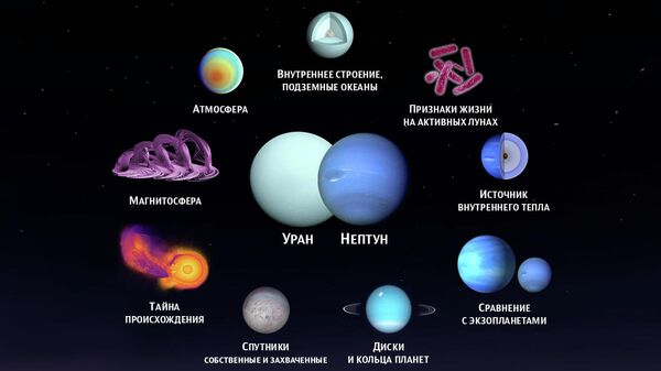 Публикация «Конспект занятия для детей 4–5 лет „Планеты Солнечной системы“» размещена в разделах