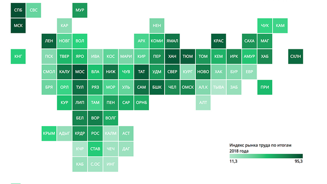 Индекс рынка труда в регионах России. Итоги 2018 года