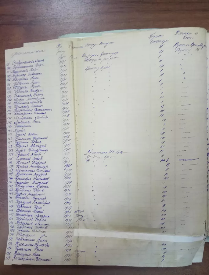 10 октября 1942 года - Зверски убиты 214 детей-инвалидов ейского детского дома