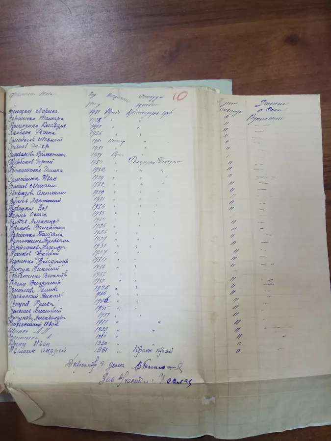 10 октября 1942 года - Зверски убиты 214 детей-инвалидов ейского детского дома