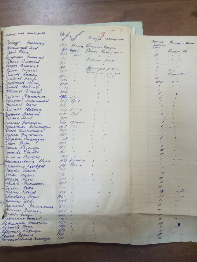 10 октября 1942 года - Зверски убиты 214 детей-инвалидов ейского детского дома