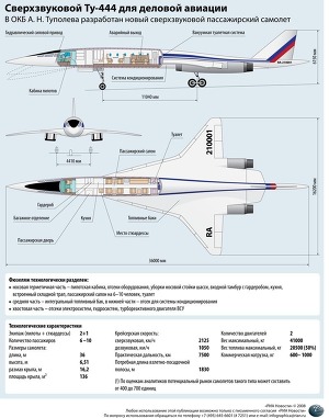Сверхзвуковой Ту-444 для деловой авиации