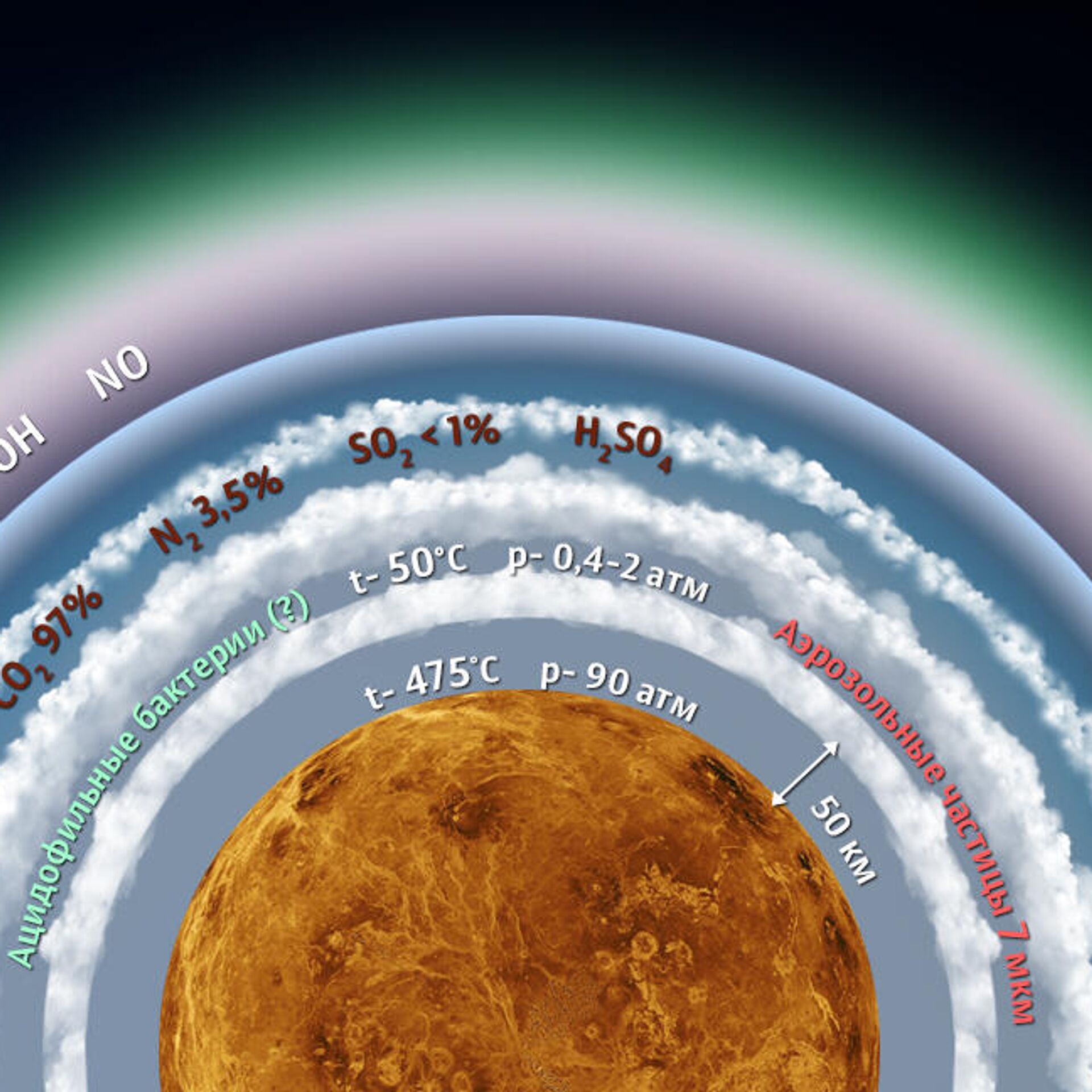 Следы жизни на Венере. Что скрывают сернистые облака - РИА Новости,  07.06.2021