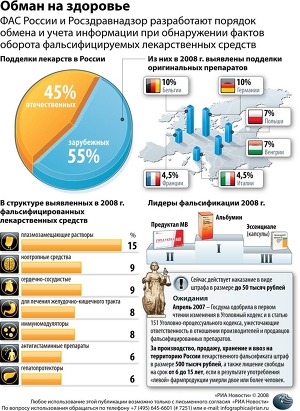 Обман на здоровье