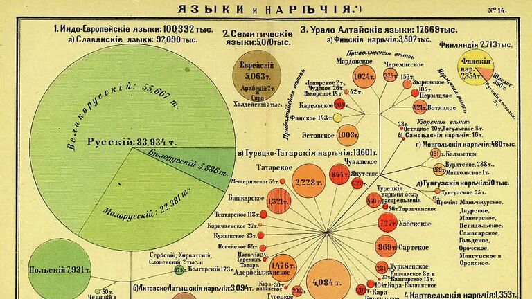 Экспонаты музея переписи населения в Росстате