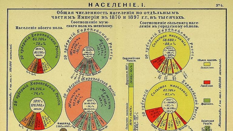 Экспонаты музея переписи населения в Росстате