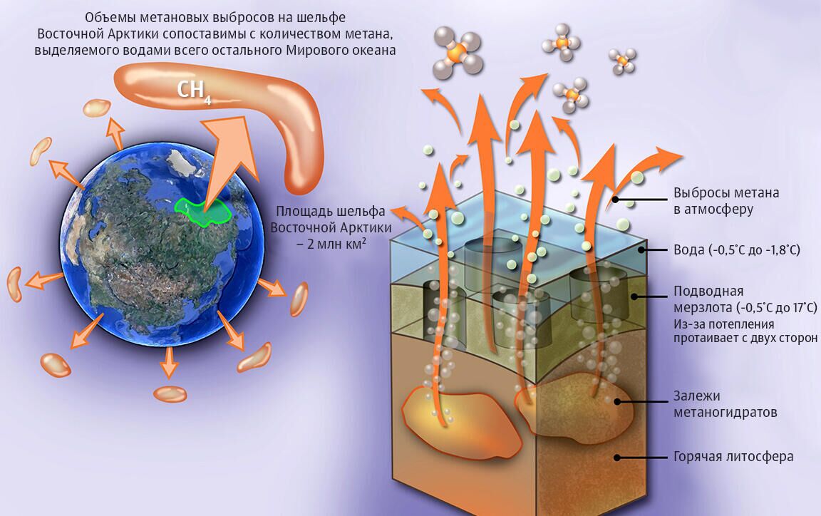 Объемы метановых выбросов на шельфе Восточной Арктики - РИА Новости, 1920, 21.11.2022