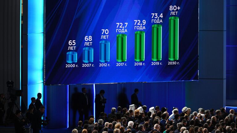 Демонстрация графика продолжительности жизни в 2000 - 2030 годы во время выступления президента РФ Владимира Путина с ежегодным посланием Федеральному Собранию