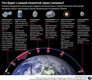 Что будет с нашей планетой через полвека?