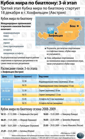 Третий этап Кубка мира по биатлону сезона-2008/09