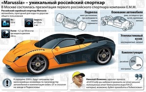 Marussia – уникальный российский спорткар 