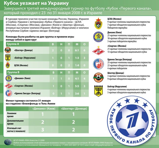 Кубок Первого канала