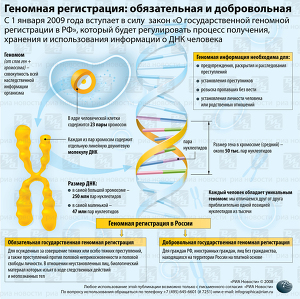 Геномная регистрация: обязательная и добровольная