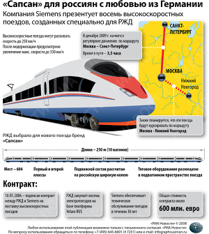 Новый электропоезд для трассы Москва - Санкт-Петербург
