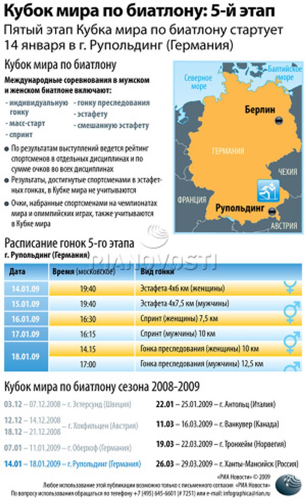 Пятый этап Кубка мира по биатлону сезона 2008-09