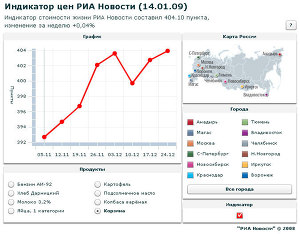 Индикатор цен РИА Новости (14.01.2009)