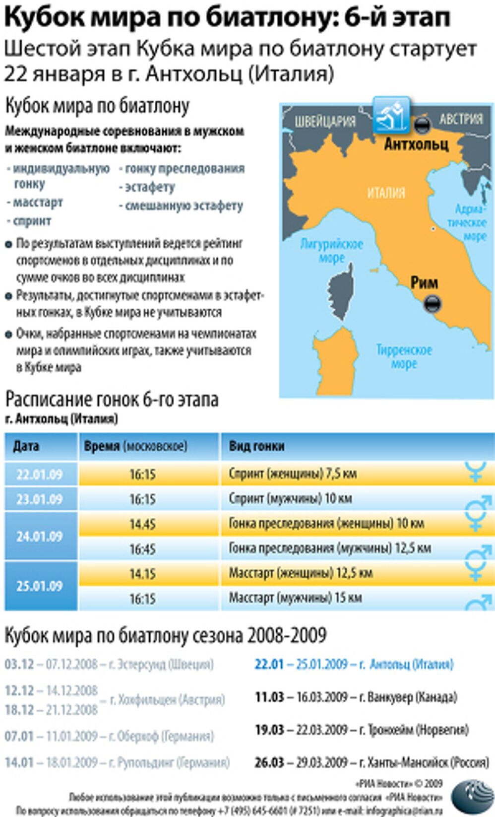 Кубок мира по биатлону: 6-й этап