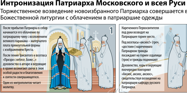 Интронизация Патриарха Московского и всея Руси