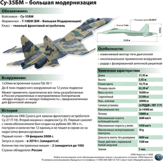 Су-35БМ – большая модернизация