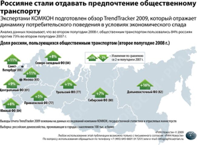 Россияне стали отдавать предпочтение общественному транспорту