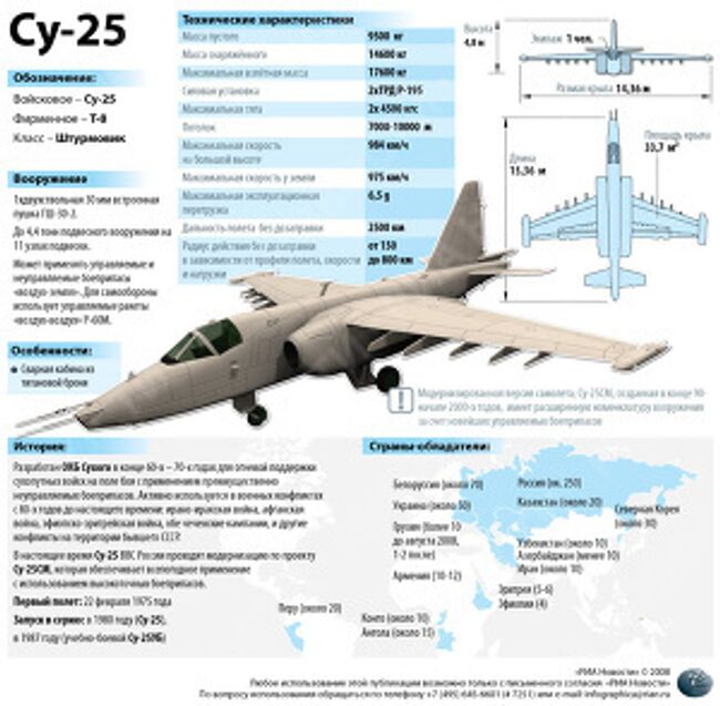 Су-25