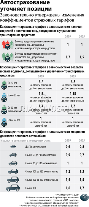 Автострахование уточняет позиции